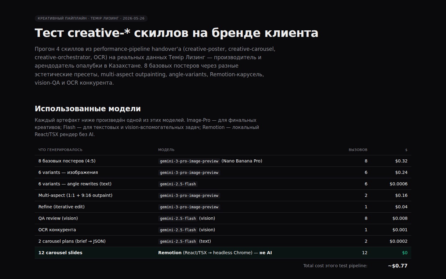 Темір Лизинг